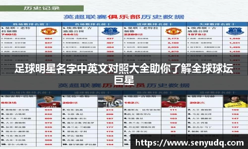 足球明星名字中英文对照大全助你了解全球球坛巨星